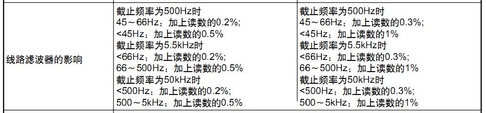 不同濾波器對(duì)精度的影響 不同濾波器對(duì)精度的影響