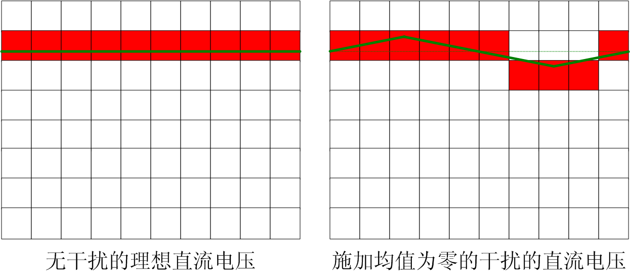 干擾可以提高測量精度，是真的嗎？