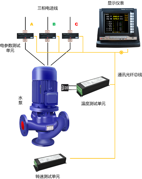 TN4000電子式扭矩儀構(gòu)成原理 TN4000電子式扭矩儀構(gòu)成原理