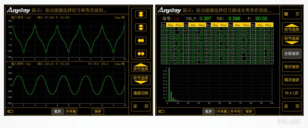 WP4000變頻功率分析儀測(cè)量的變壓器空載電流波形及諧波頻譜