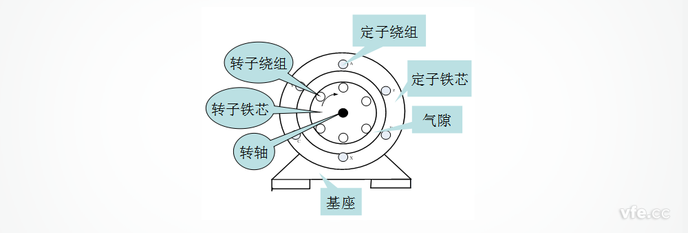 三相異步電動機結(jié)構(gòu)圖