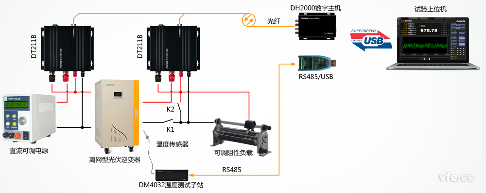 離網型光伏逆變器試驗系統(tǒng)