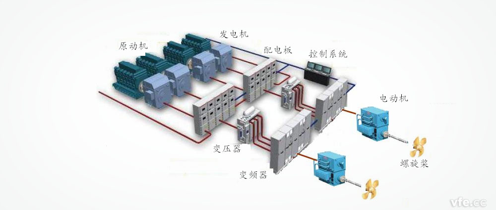 船舶電力推進系統(tǒng)結構圖 