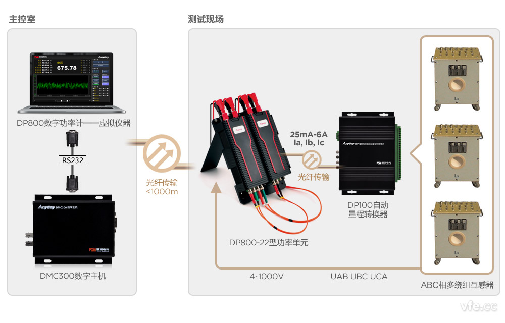 DP800數(shù)字功率計應(yīng)用示意圖