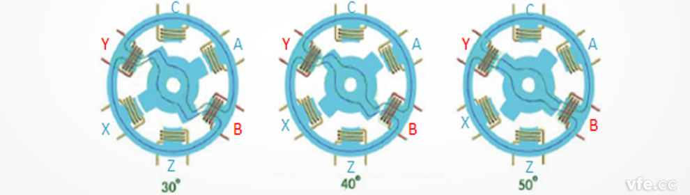 開關(guān)磁阻電機(jī)工作原理示意圖 開關(guān)磁阻電機(jī)工作原理示意圖