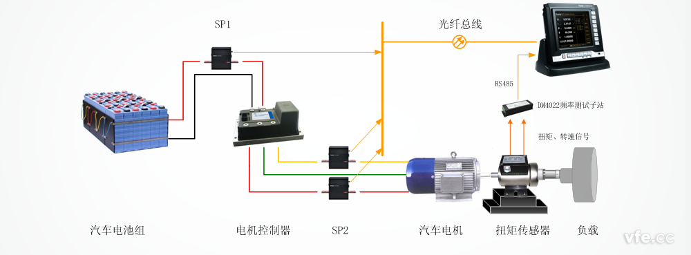 電動汽車驅動系統測試原理圖 電動汽車驅動系統測試原理圖