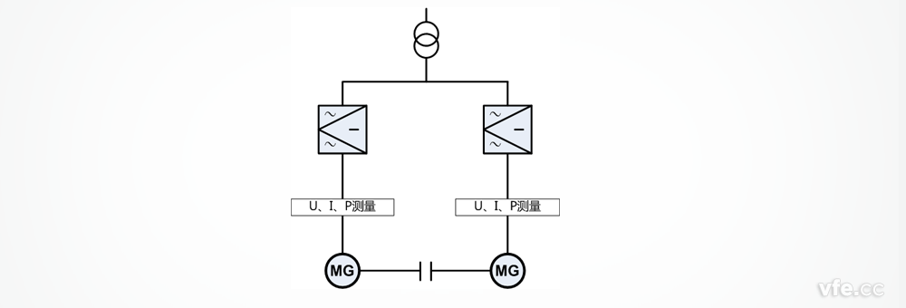 直驅(qū)永磁同步風力發(fā)電機試驗系統(tǒng)原理圖