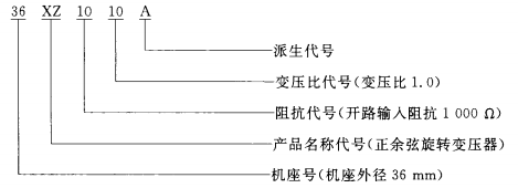 正余弦旋轉(zhuǎn)變壓器具體型號組成示意圖