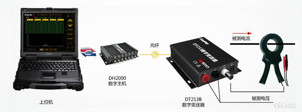 便攜式功率分析儀應用示例 便攜式功率分析儀應用示例