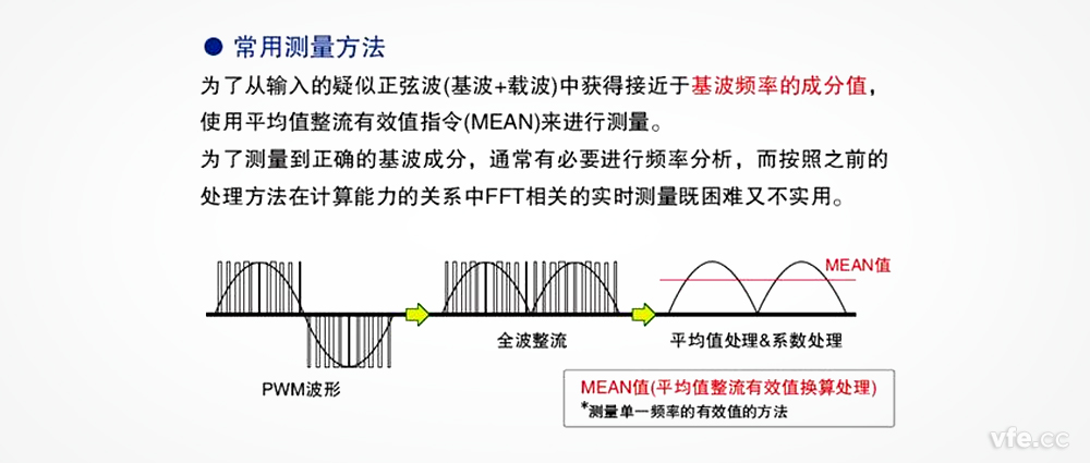 在變頻器電壓測量中，平均整流有效值真的可以替代基波有效值嗎？