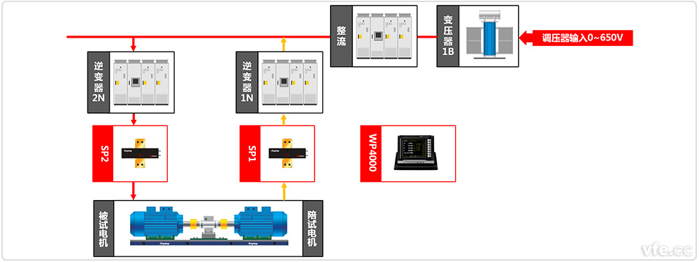 重慶市電機(jī)質(zhì)量監(jiān)督檢驗(yàn)站牽引電機(jī)檢測(cè)系統(tǒng)原理圖