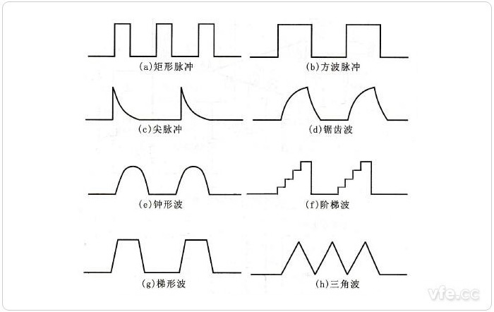 常見(jiàn)脈沖信號(hào)波形
