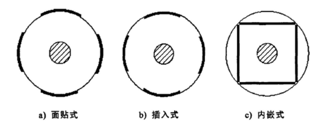 永磁同步電機(jī)轉(zhuǎn)子結(jié)構(gòu)示意圖 永磁同步電機(jī)轉(zhuǎn)子結(jié)構(gòu)示意圖