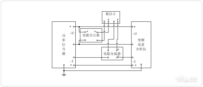 標準表法相位校準接線圖(用電阻分壓器、電阻分流器變換測量單相相位)