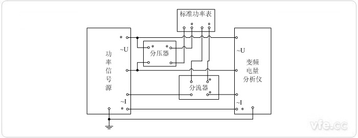 用分壓器、分流器擴(kuò)展量程的標(biāo)準(zhǔn)表法單相功率校準(zhǔn)接線圖