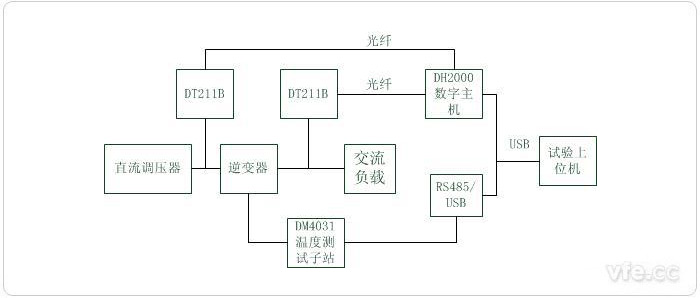 光伏發(fā)電系統(tǒng)測試平臺(tái)實(shí)驗(yàn)原理圖