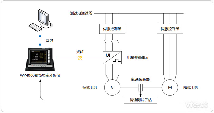 反電動(dòng)勢測試平臺(tái)