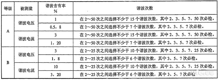 整數(shù)次諧波電壓、諧波電流檢定點(diǎn)推薦表