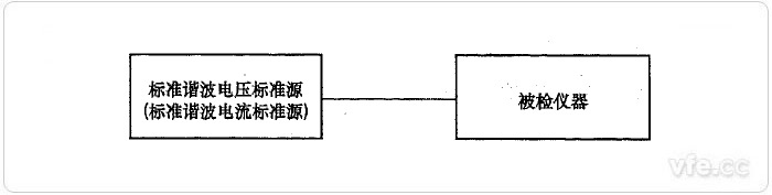 標(biāo)準(zhǔn)源法諧波電壓、諧波電流檢定示意圖