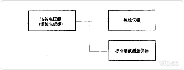直接比較法諧波電壓、諧波電流檢定示意圖