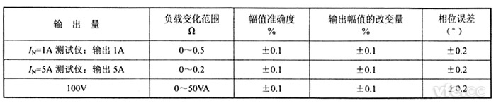 交流電流源、交流電壓源負(fù)載穩(wěn)定性