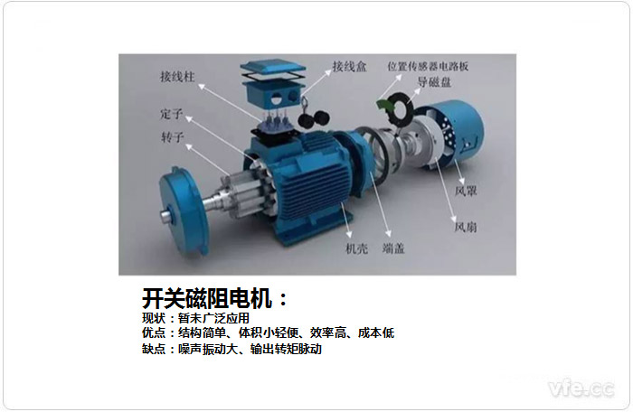 開關(guān)磁阻電機
