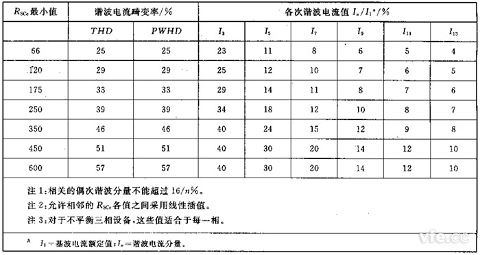 第2級單相、相間及不平衡三相設備的諧波電流發(fā)射值