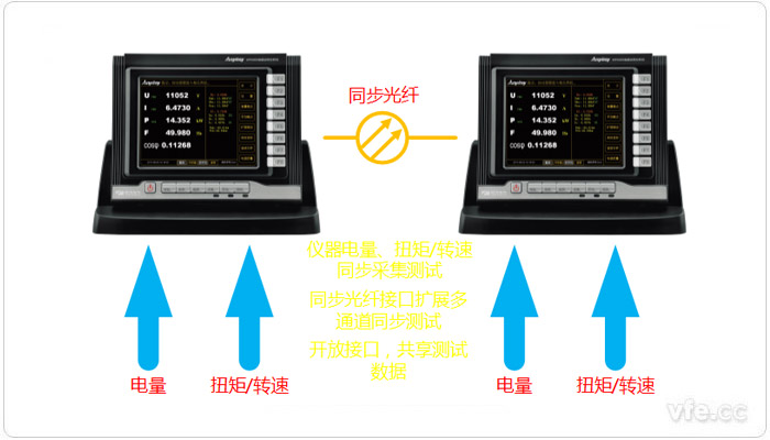自動(dòng)化同步測量儀器示例(WP4000變頻功率測試系統(tǒng)—多通道同步測試)