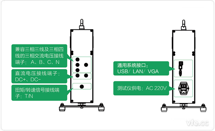 EV3000新能源汽車驅(qū)動(dòng)系統(tǒng)一體化綜合測(cè)試儀端口定義