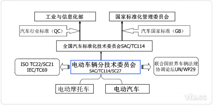 中國電動汽車標(biāo)委簡況
