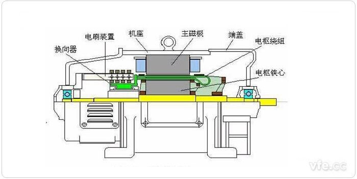 電動汽車直流電機機構(gòu)