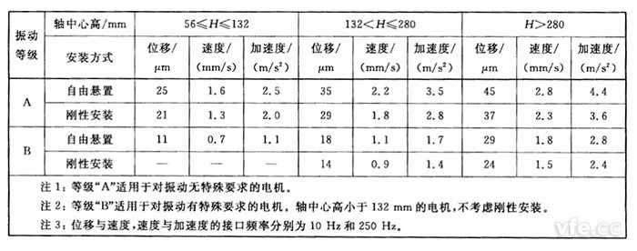 振動測試系統(tǒng)架構示意圖
