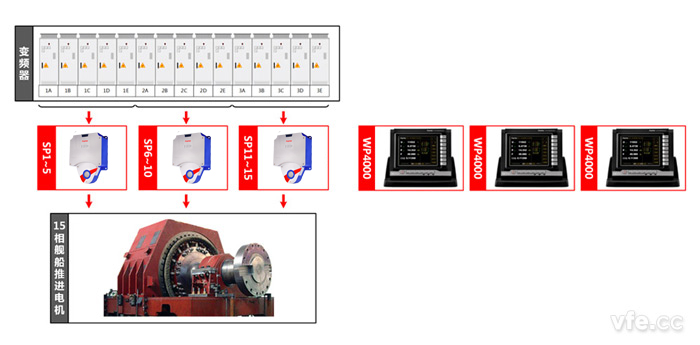 艦船電力推進(jìn)電機(jī)測(cè)試點(diǎn)及測(cè)試原理圖