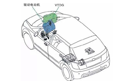 電動(dòng)汽車驅(qū)動(dòng)系統(tǒng)效率測(cè)量--基于WP4000變頻功率分析儀